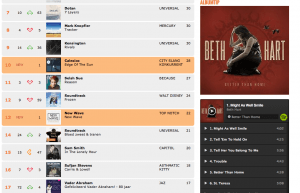 DUTCHCHARTS2015-2