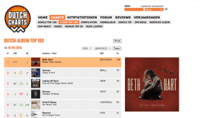 DUTCHCHARTS