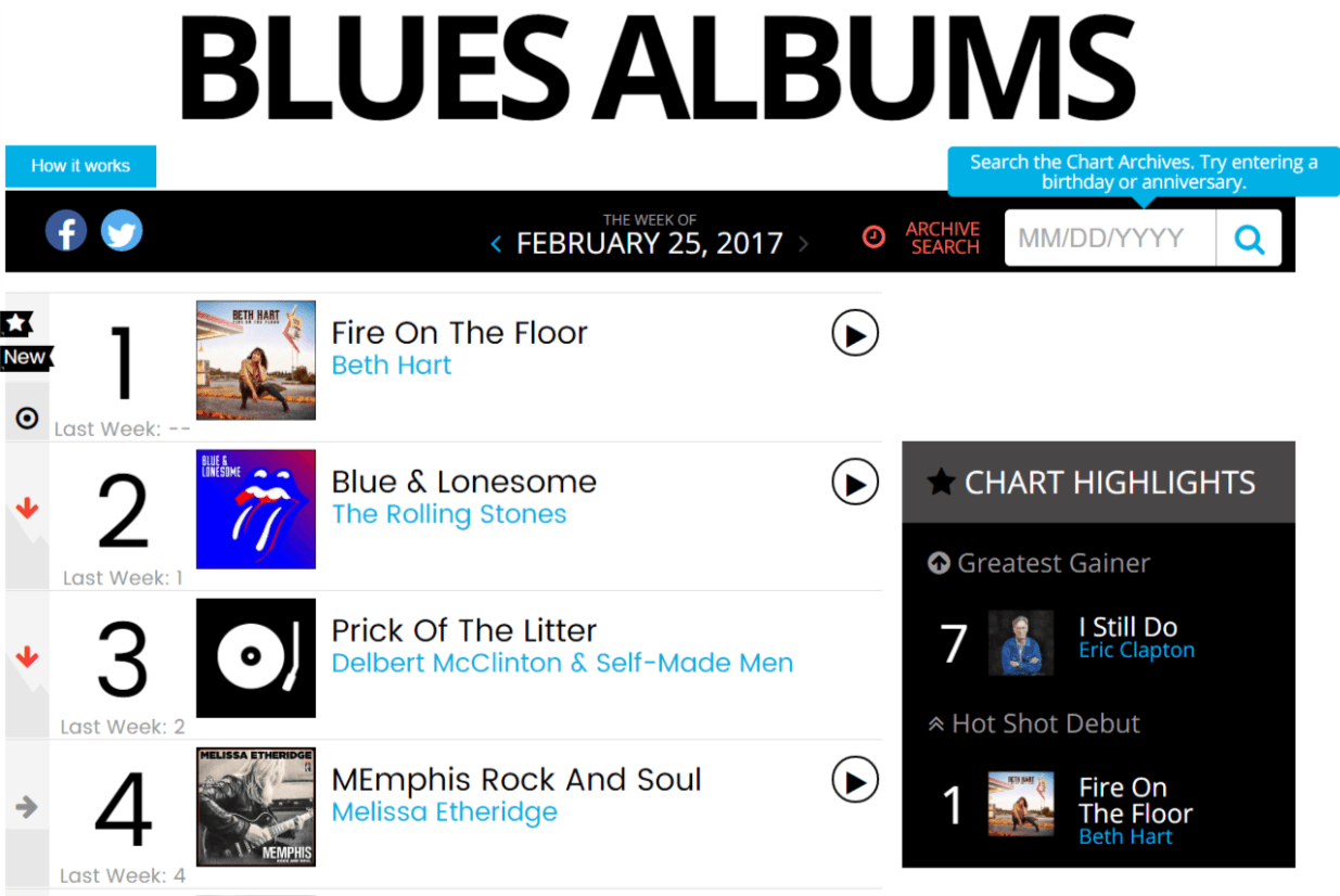 Us Billboard Charts Album